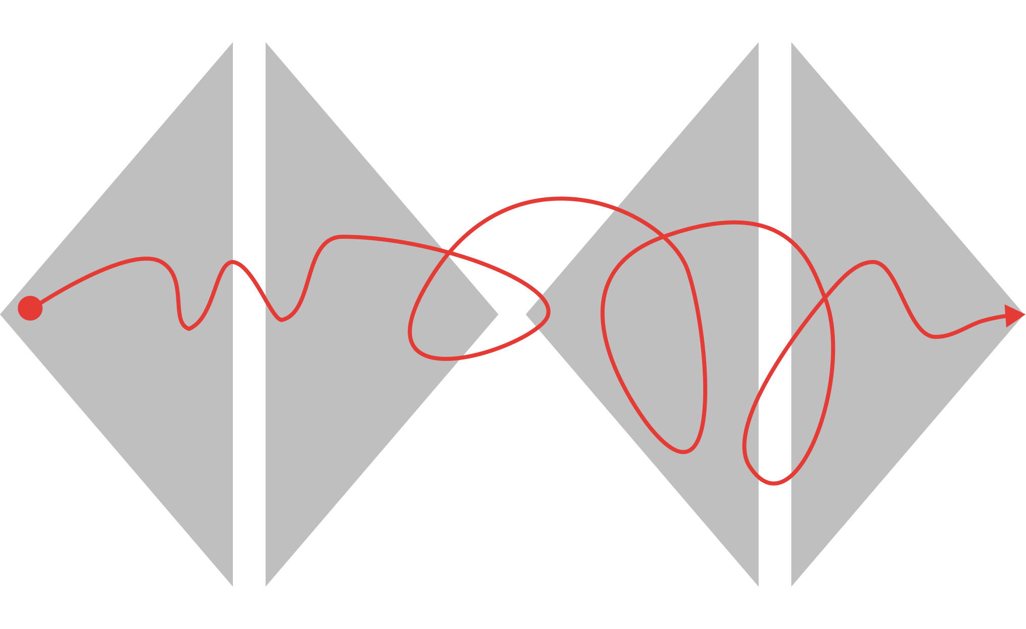 The product design process: discovery, co-design, prototyping, testing & delivery