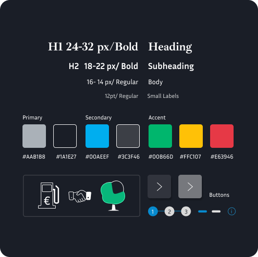 Leasing Me Design System