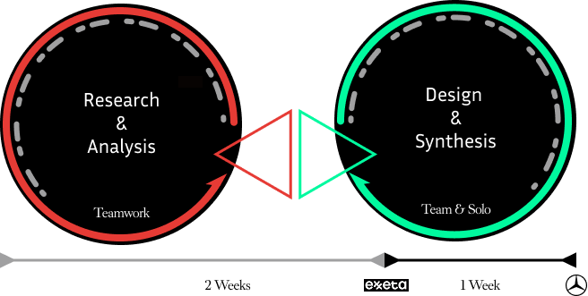 Leasing Me Design Process