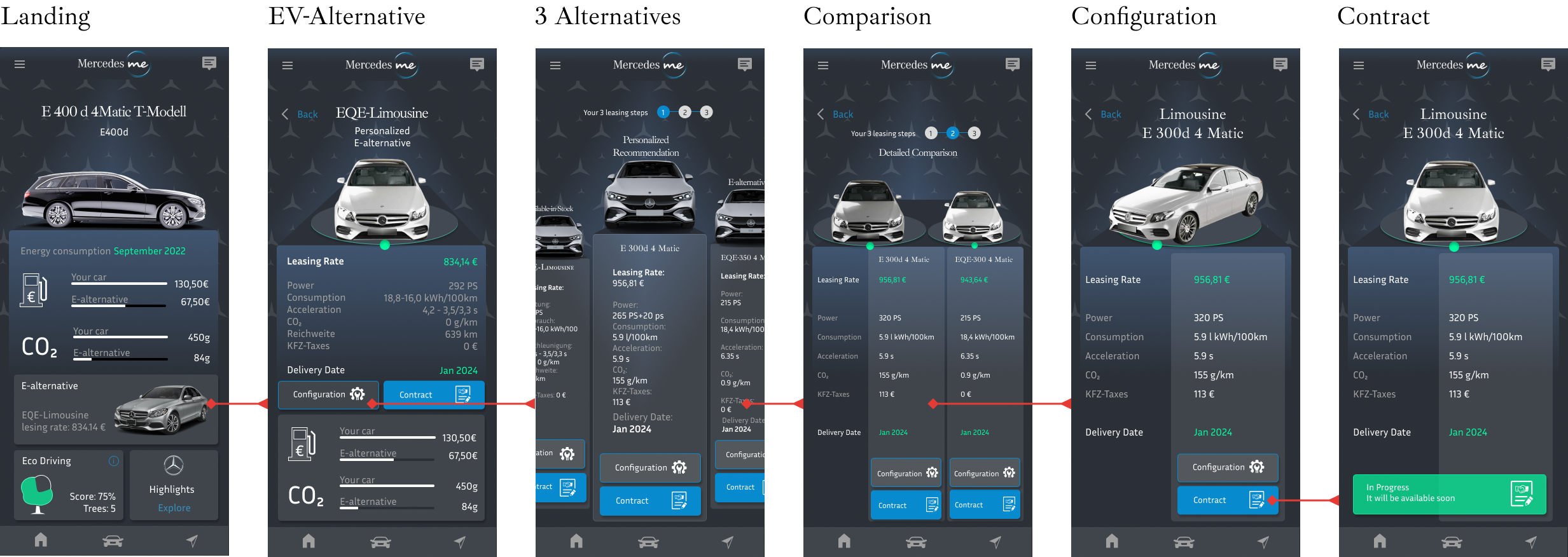 Leasing Me Screen Flow